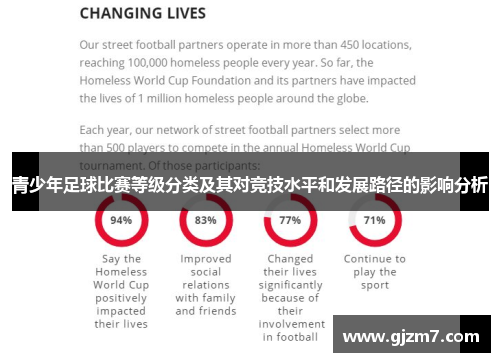 青少年足球比赛等级分类及其对竞技水平和发展路径的影响分析